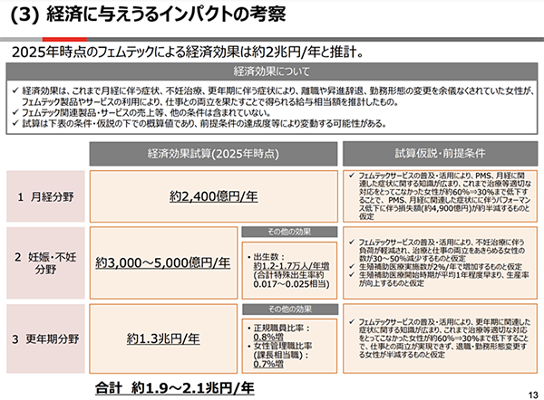 経済に与えうるインパクトの考察