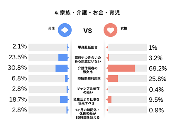 家族・介護・お金・育児