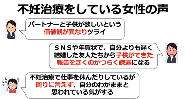 不妊治療をしている女性の声