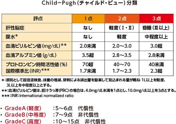 肝臓 腹水 余命