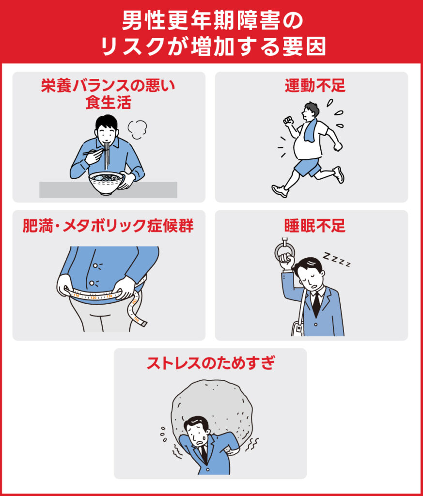 男性更年期障害のリスクが増加する要因