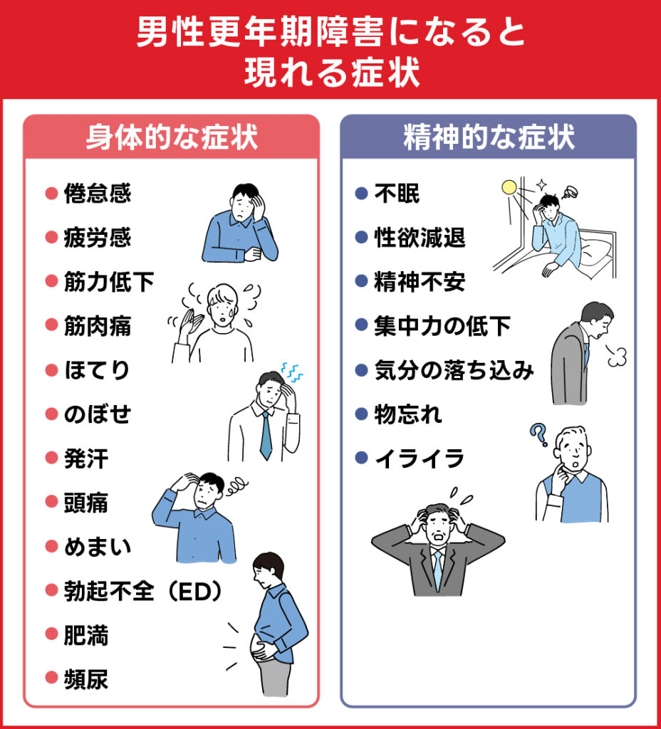 男性更年期障害になると現れる症状