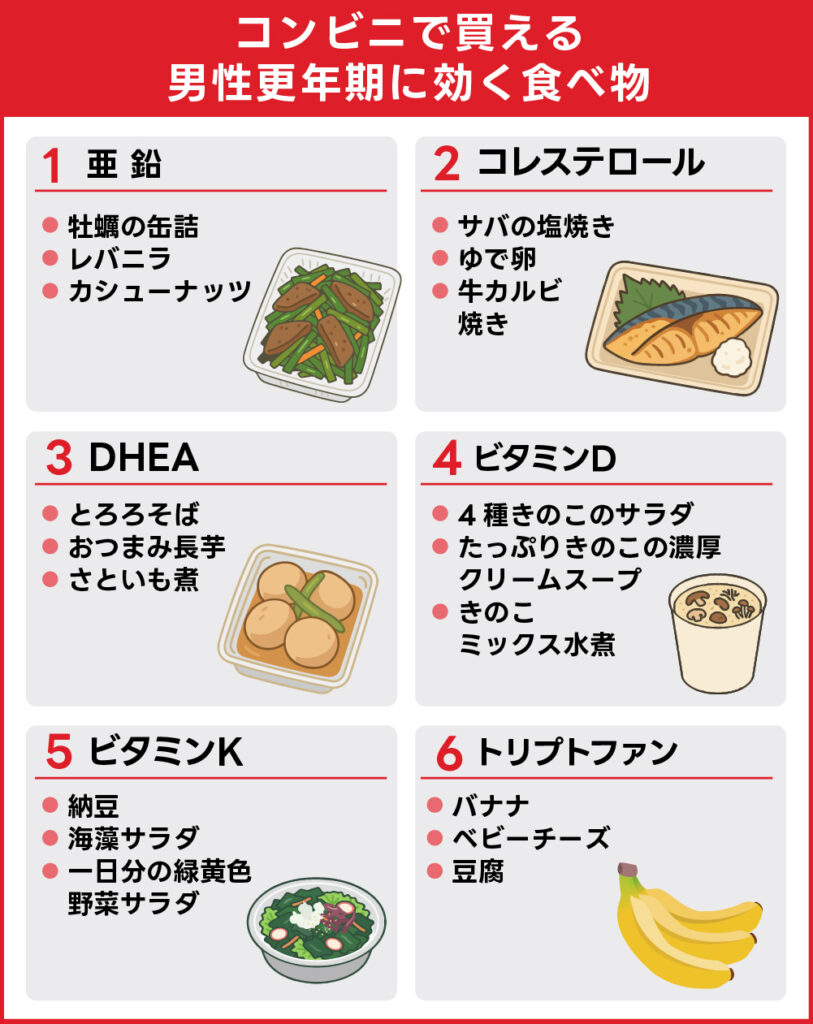 コンビニで買える男性更年期に効く食べ物