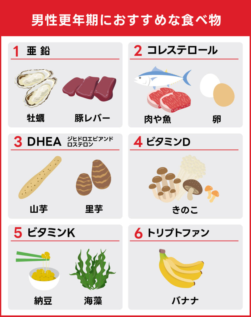 男性更年期におすすめな食べ物