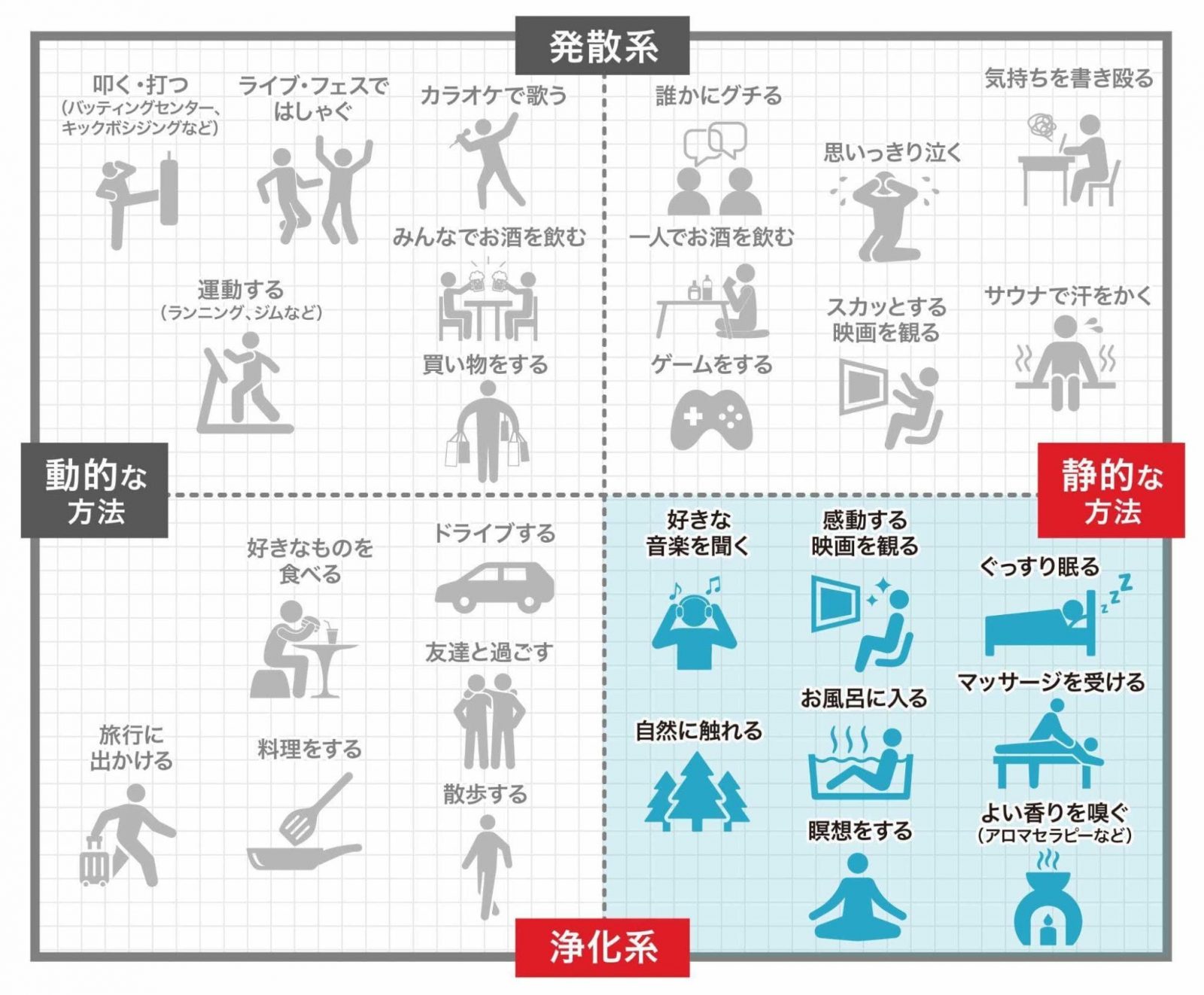 人事 ストレス 解消法 – 人事 ストレス 対策 | 男女265人のおすすめは? – ZKUTI