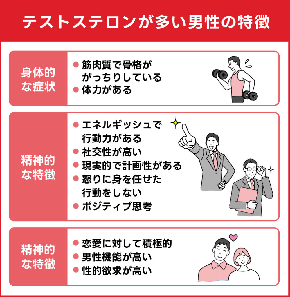 テストステロンが多い男性の特徴