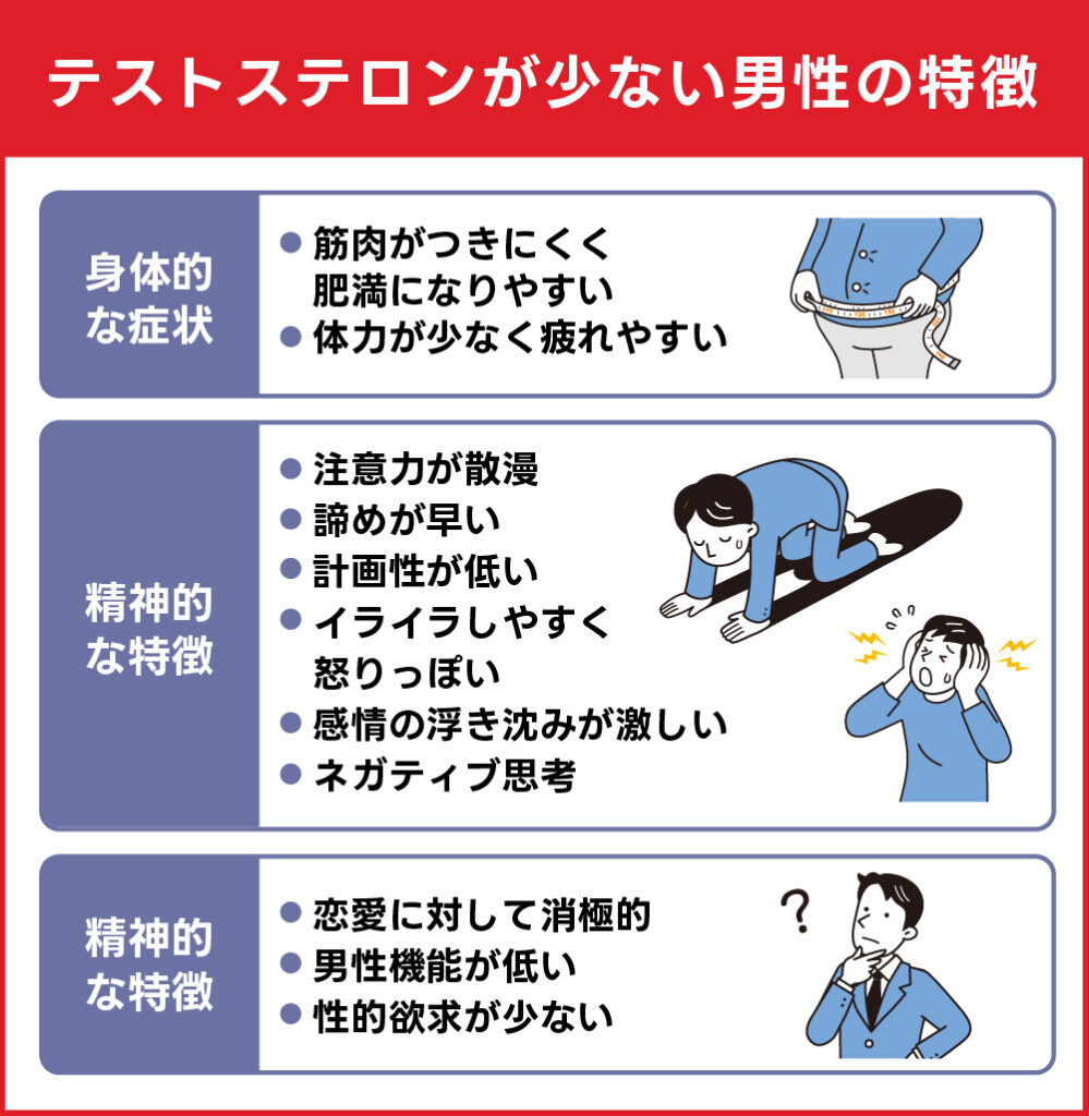 テストステロンが少ない男性の特徴