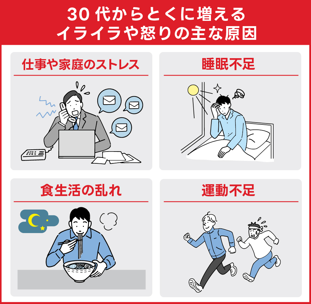 30代から特に増えるイライラや怒りの主な原因