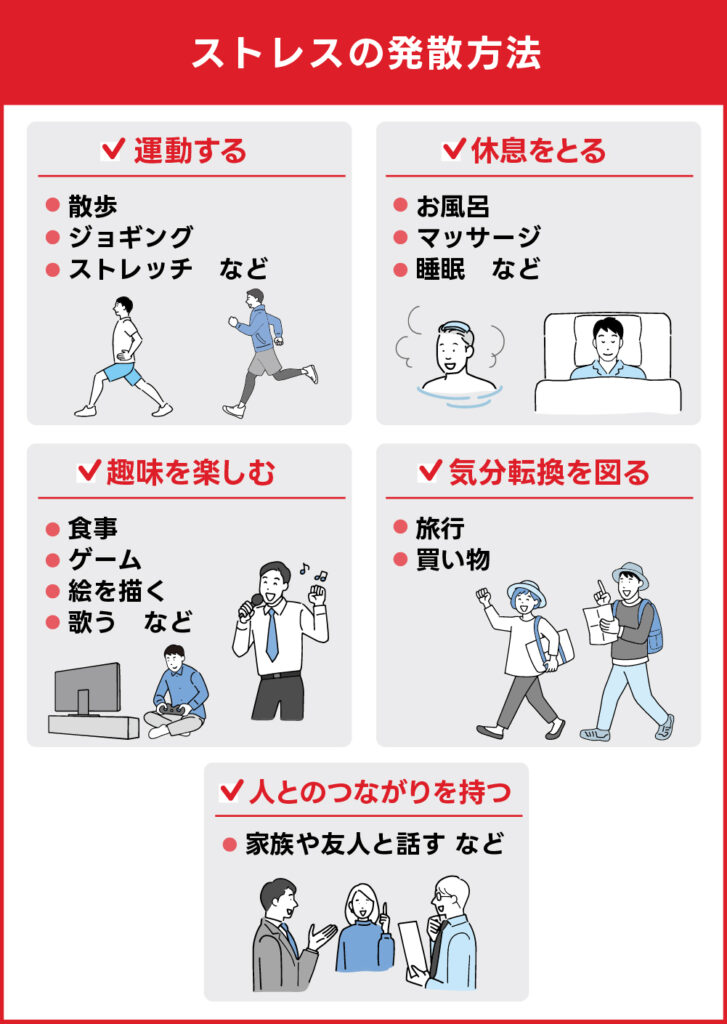 ストレスの発散方法
