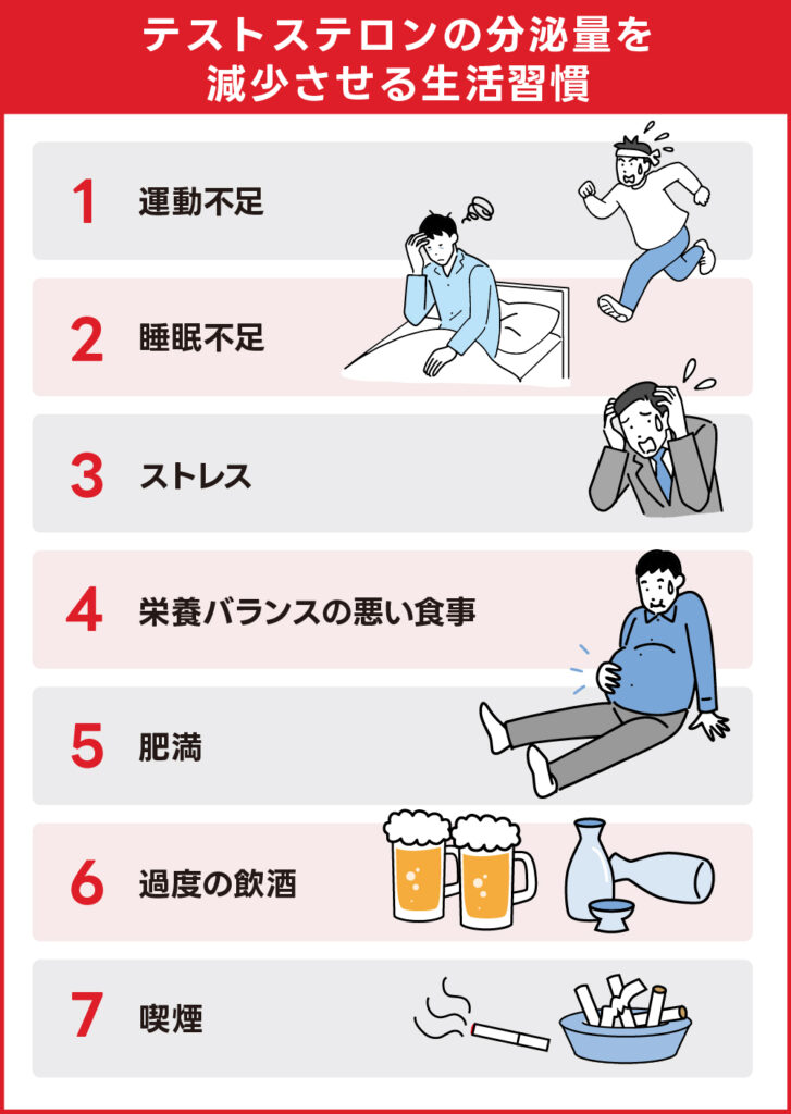 テストステロンの分泌量を減少させる生活習慣
