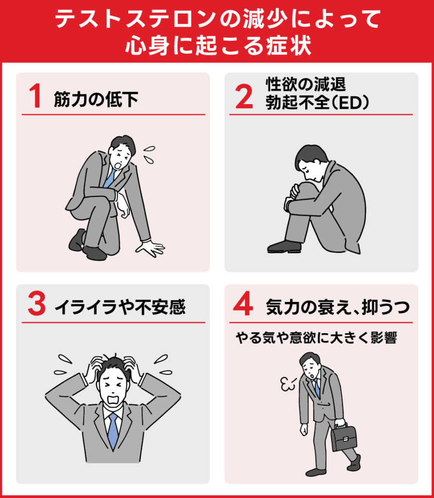 テストステロンの減少によって心身に起こる症状