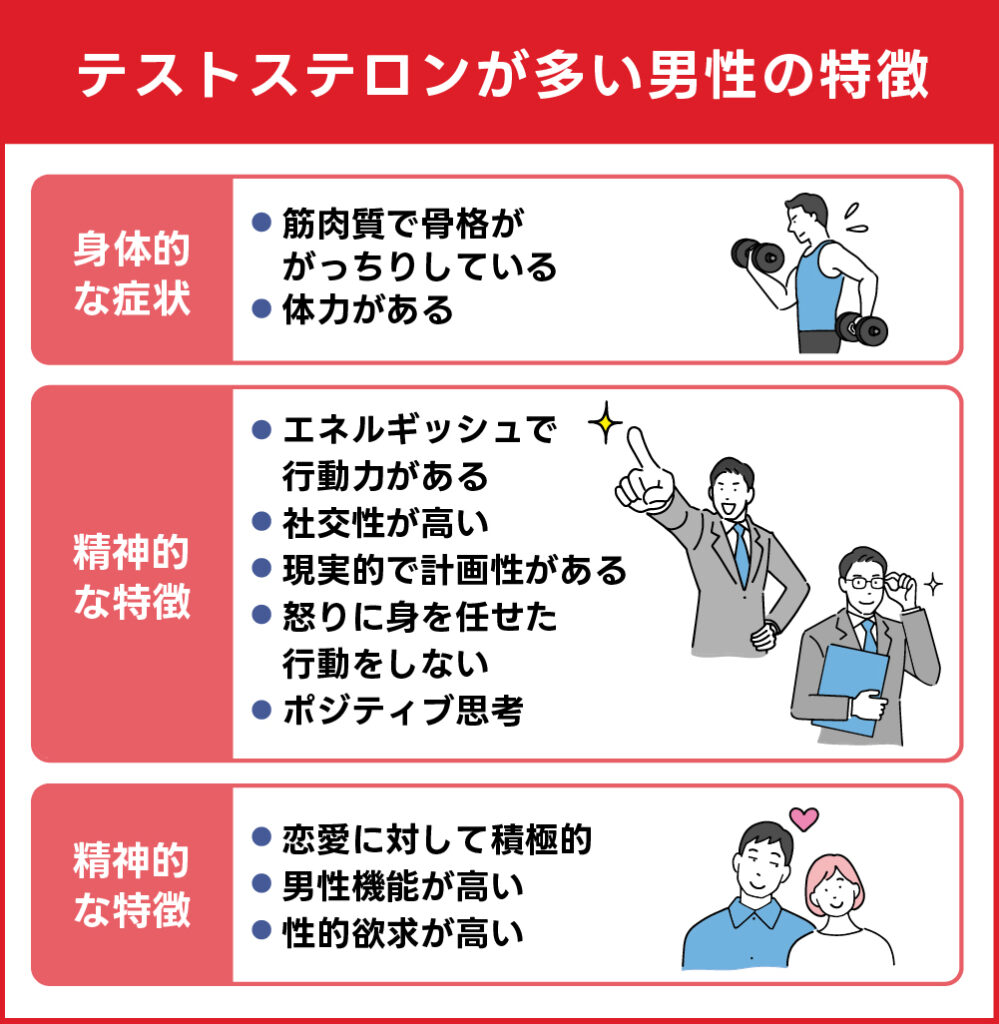 テストステロンが多い男性の特徴