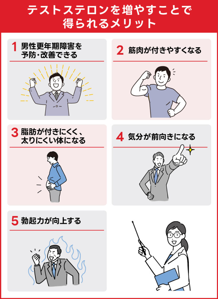 テストステロンを増やすことで得られるメリット