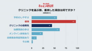 AGA治療に関するアンケート調査