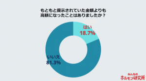 AGA治療に関するアンケート調査