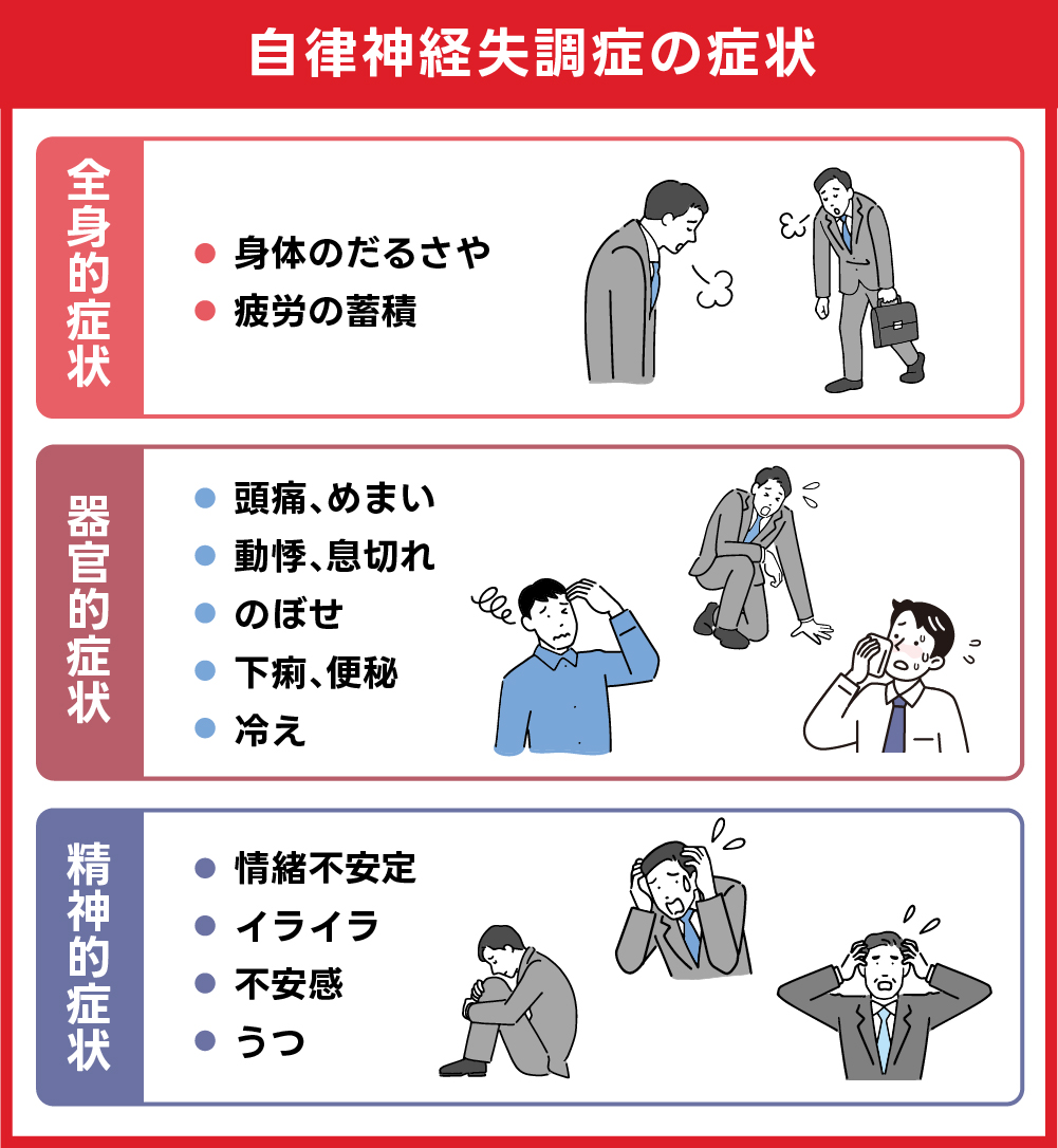 自律神経失調症の症状