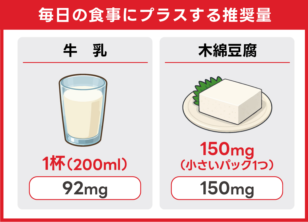 毎日の食事にプラスする推奨量