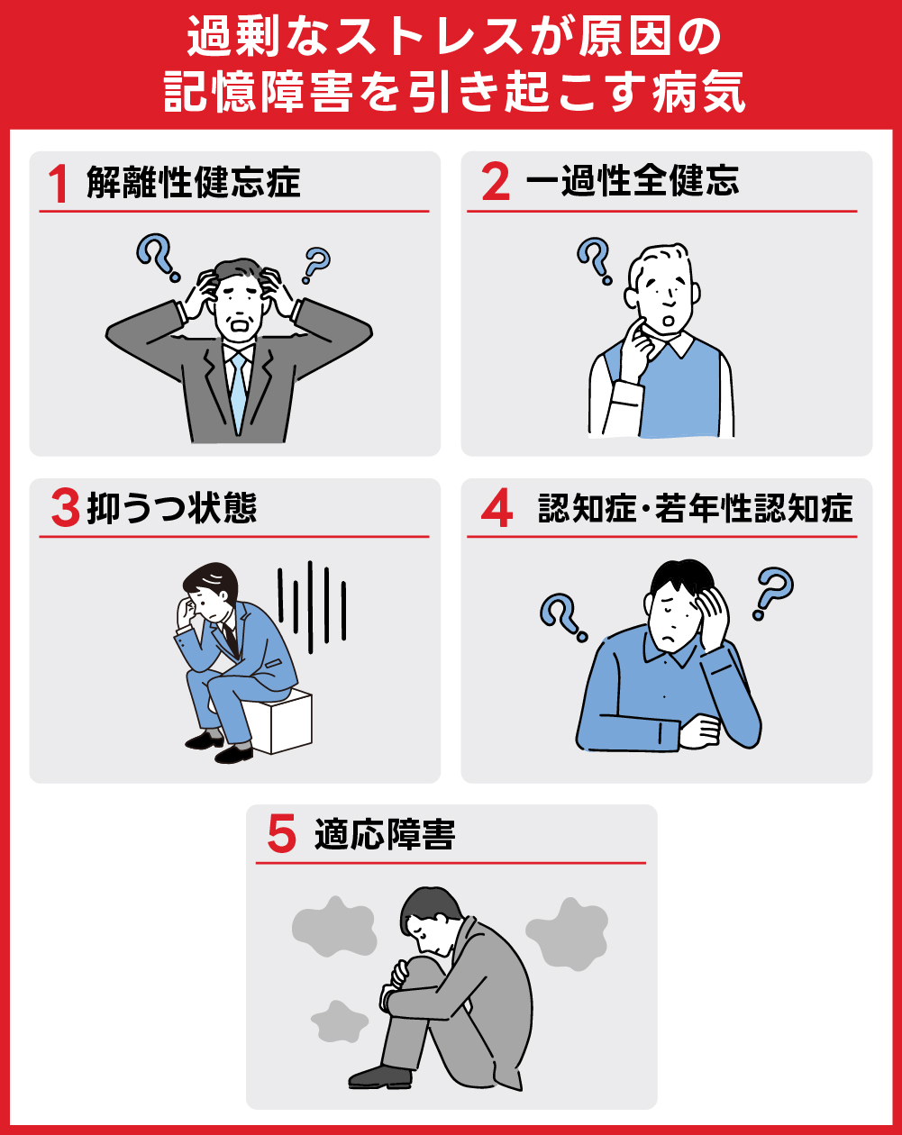 過剰なストレスが原因の記憶障害を引き起こす病気