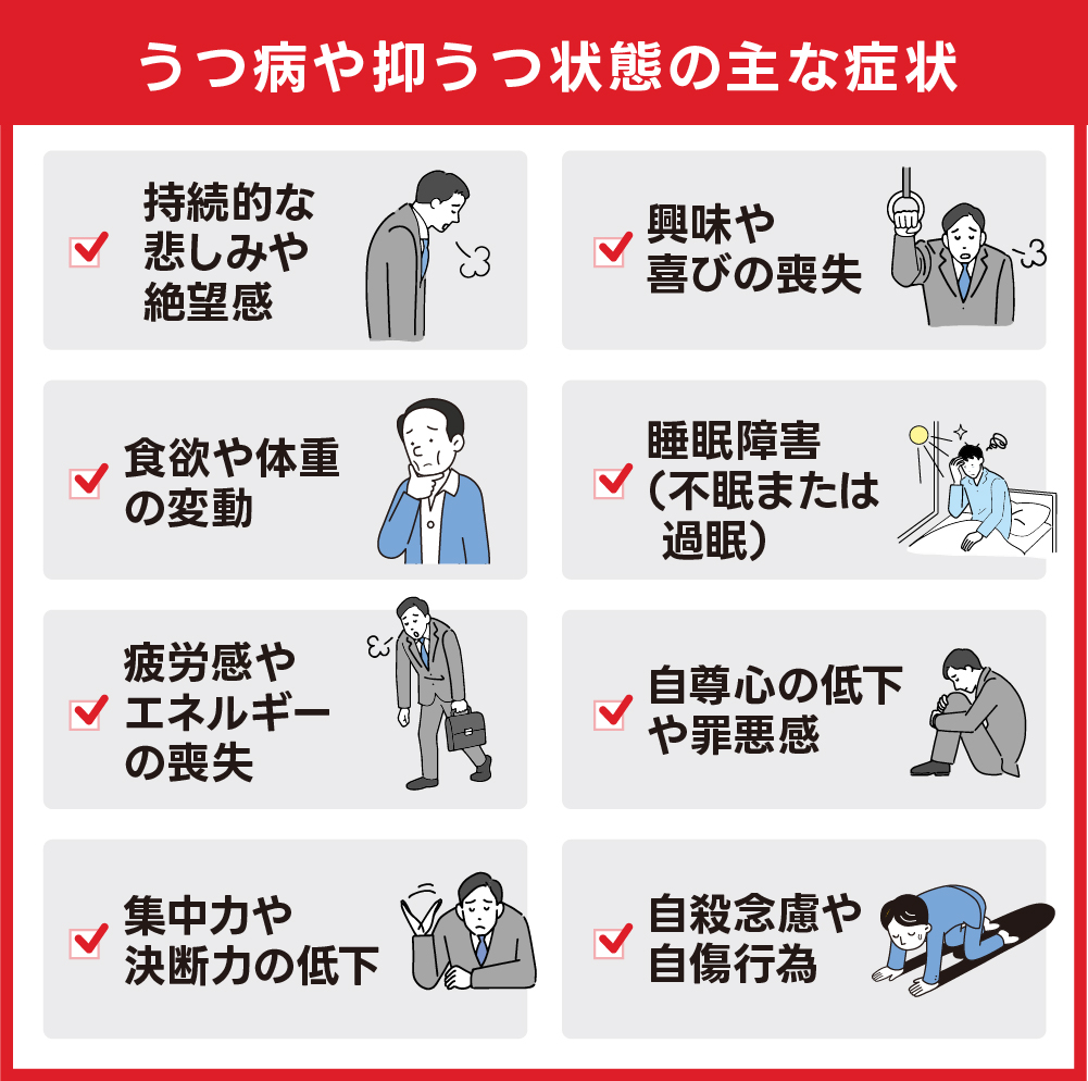 うつ病や抑うつ状態の主な症状