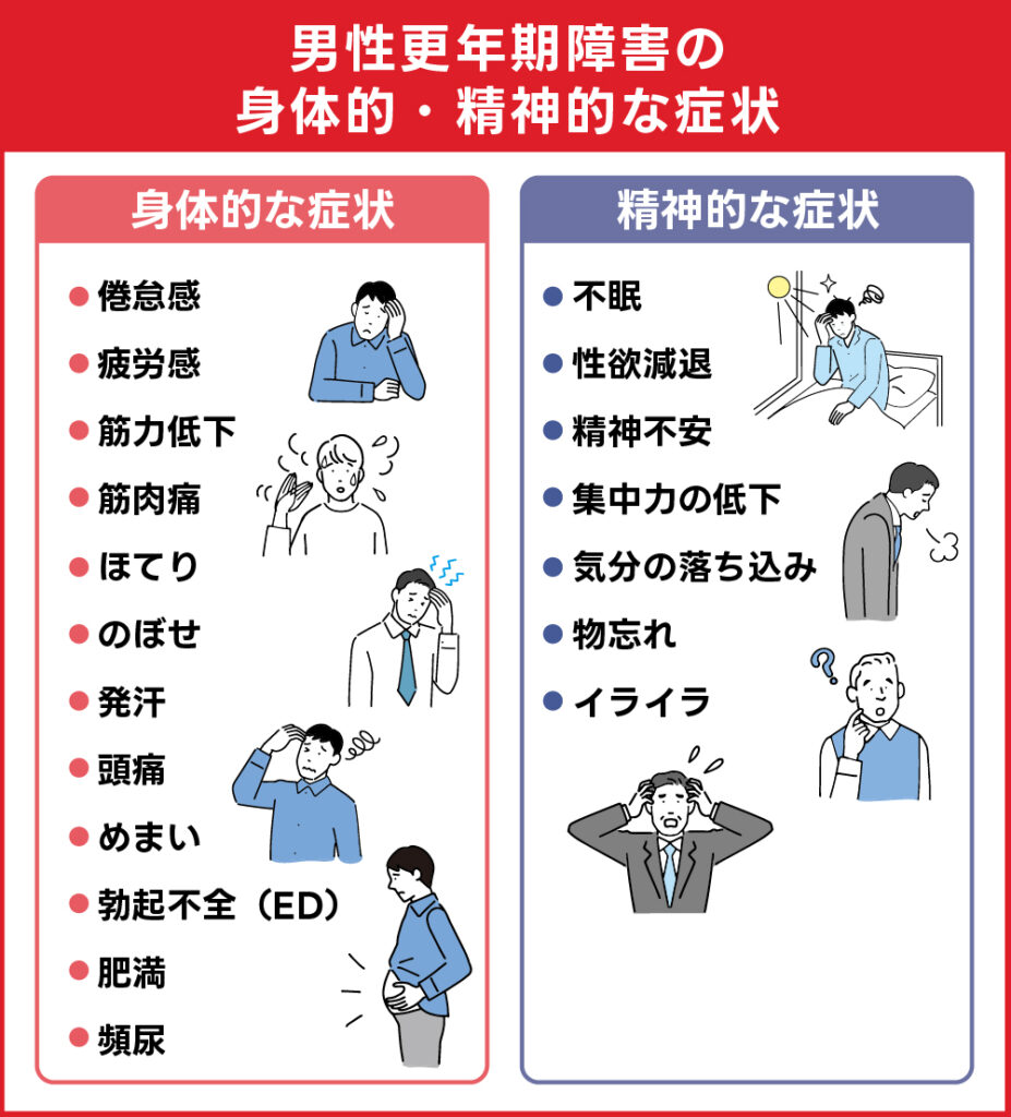 男性更年期障害の身体的・精神的な症状