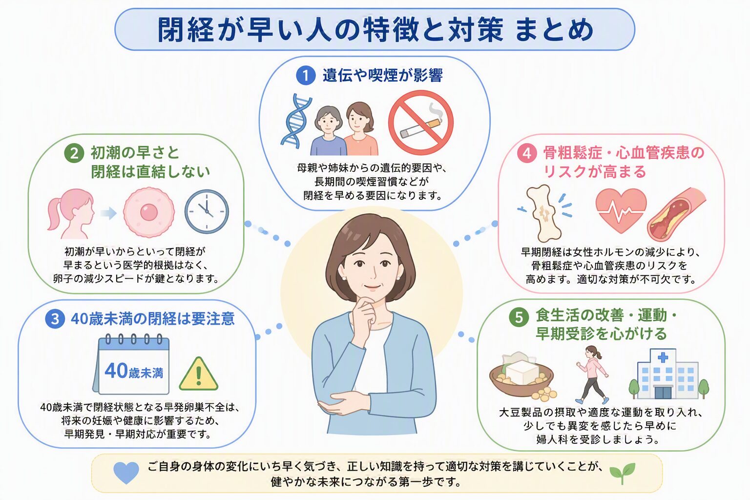 閉経が早い人の特徴に関するまとめ