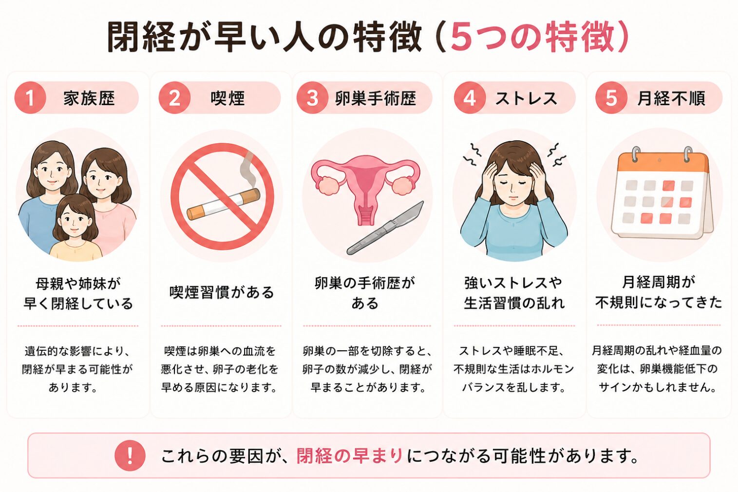 閉経が早い人の特徴