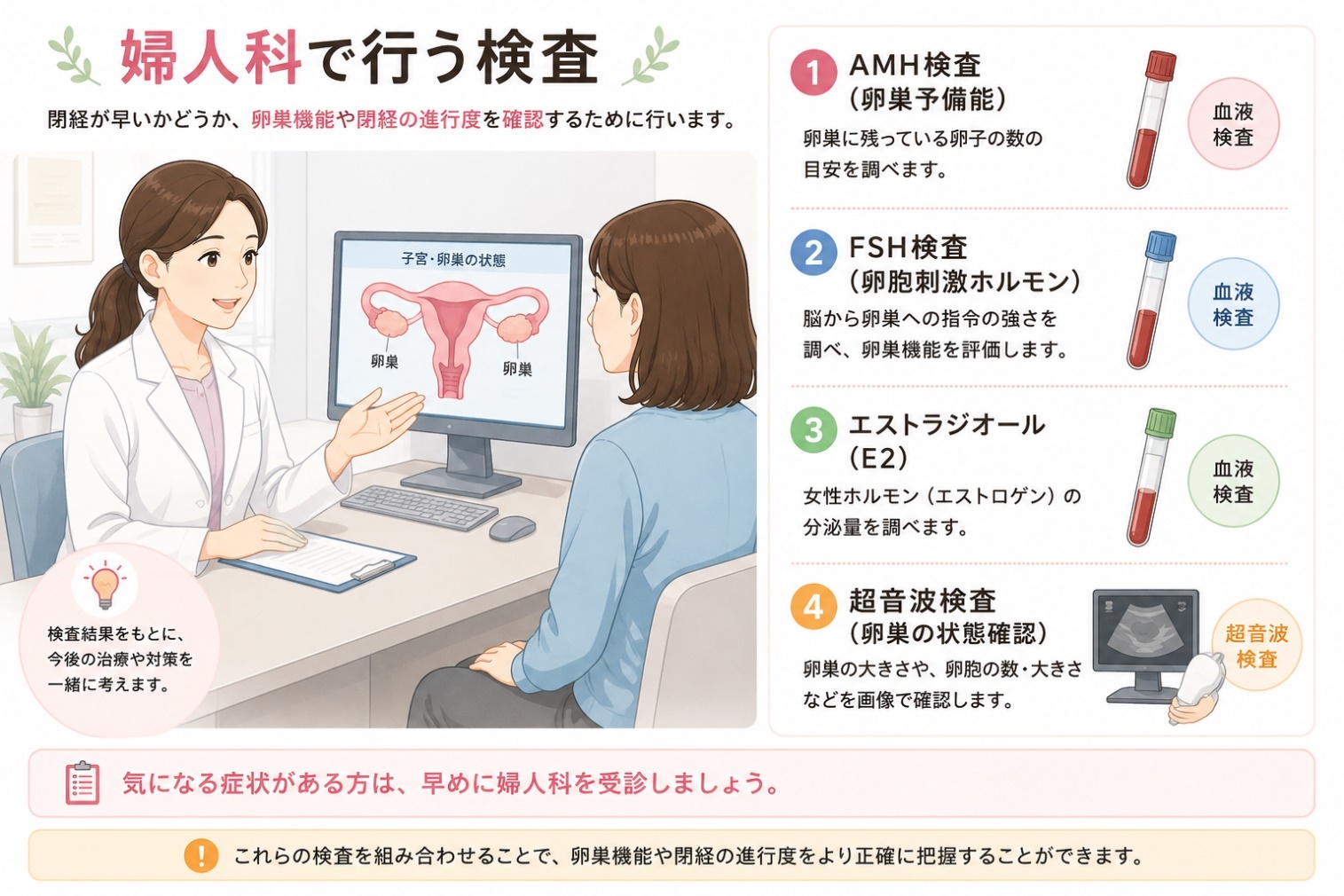 閉経が早いか調べる検査