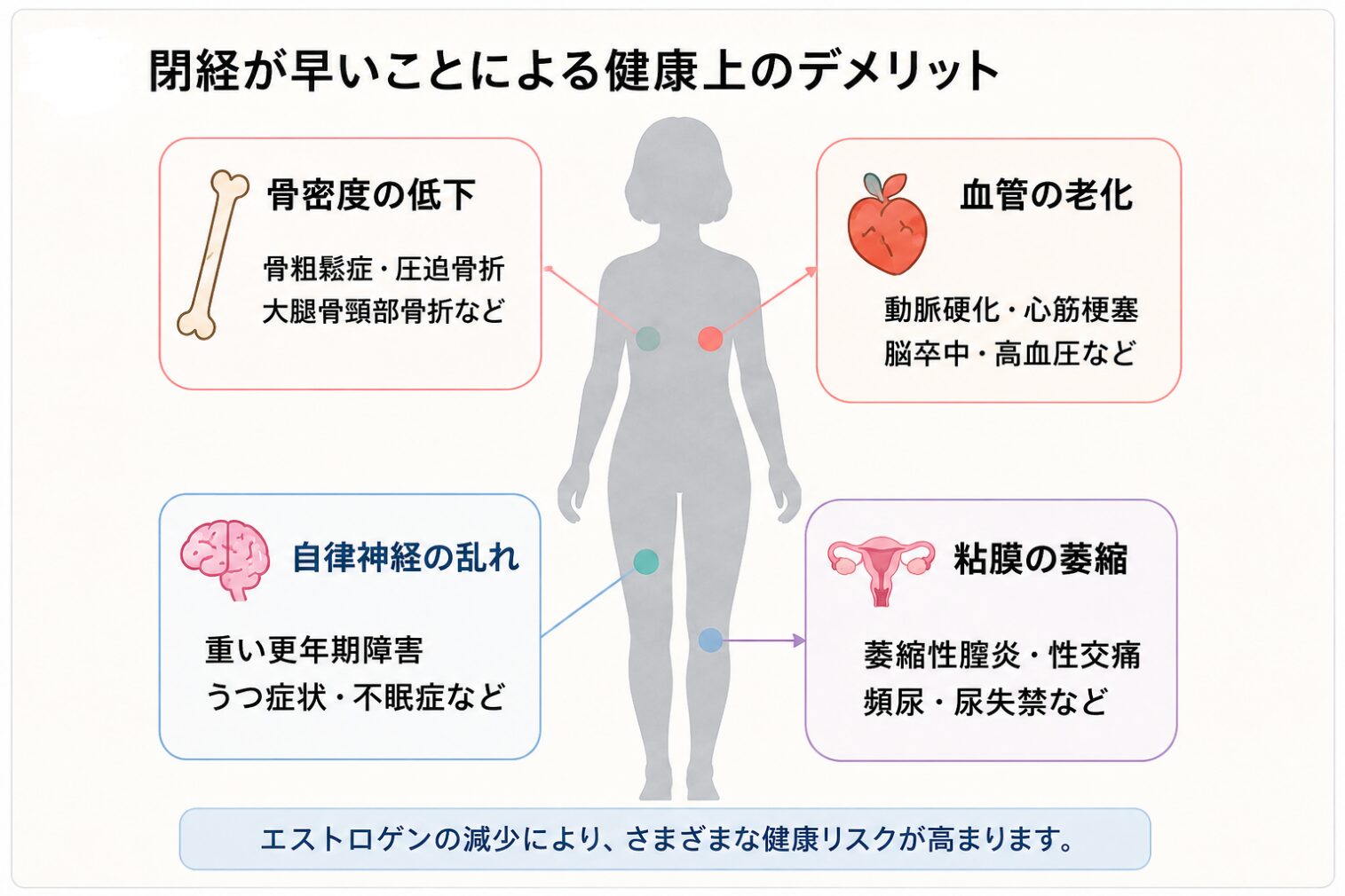 閉経が早いことによる健康上のデメリット