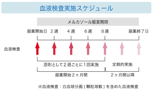 白血球 数 が 少ない