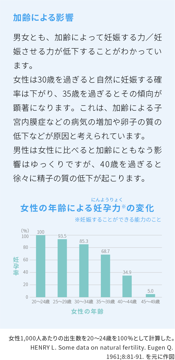 加齢による影響