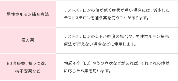 男性更年期障害の治療に用いられる主な治療方法とお薬