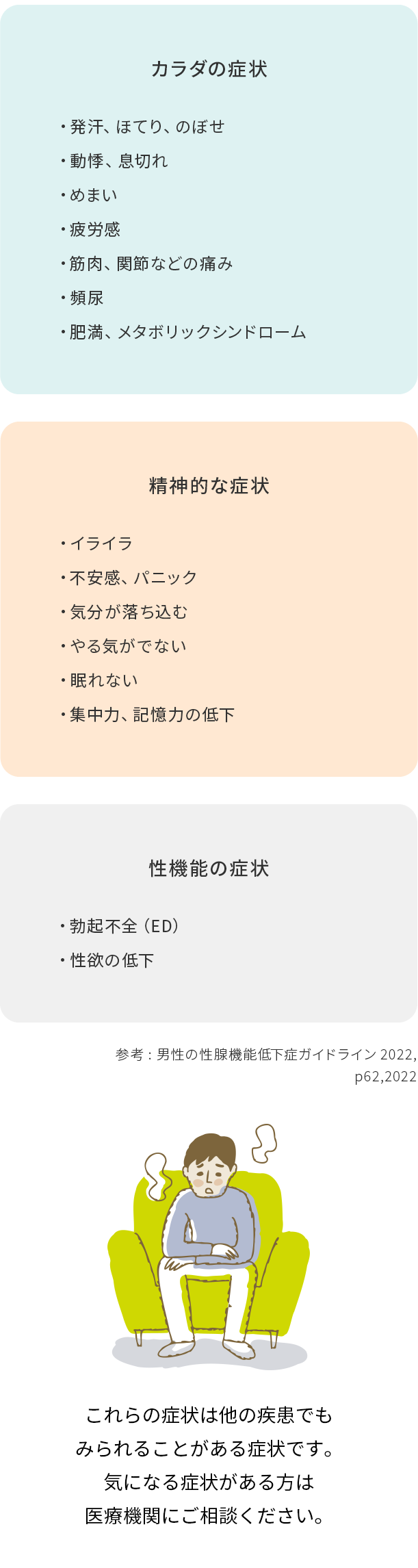 こんな症状があったら男性更年期障害かも？