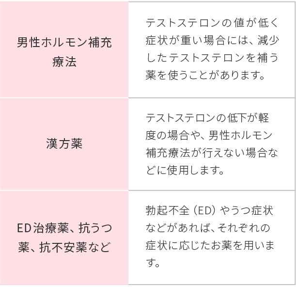 男性更年期障害の治療に用いられる主な治療方法とお薬