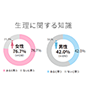 不妊治療の保険適用拡大について