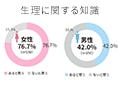 不妊治療の保険適用拡大について