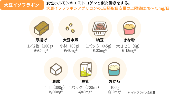 更年期を明るく過ごそう 上手に乗り切る食生活のポイント Mint Abc Health Labo 女性のための健康ラボ Mint