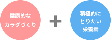 健康的なカラダづくり ＋ 積極的にとりたい栄養素