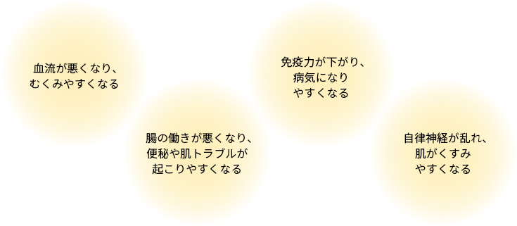 冷えによるカラダへの影響