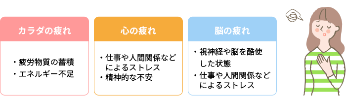 疲れの種類と原因