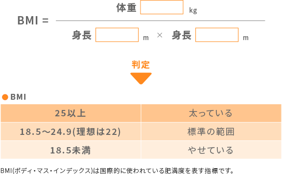 BMIの計算方法と判定