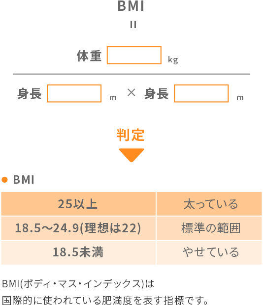 BMIの計算方法と判定