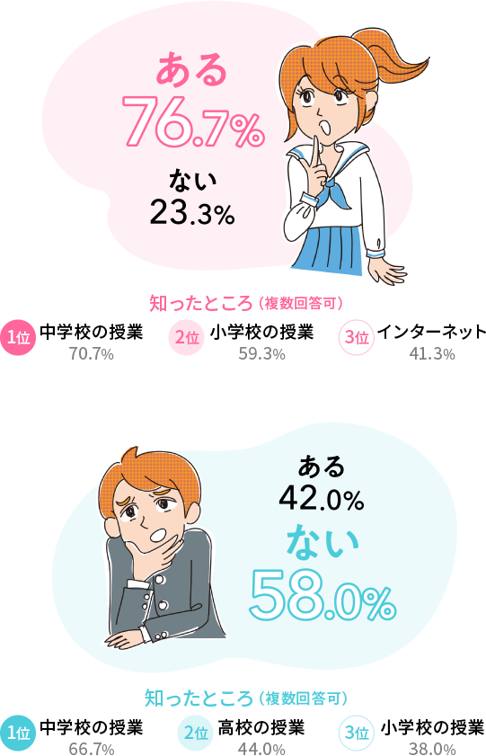 生理 生理周期・期間や体の変化など、生理の仕組み-生理用品のソフィ