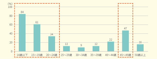 生理 1 週間 前 妊娠 確率