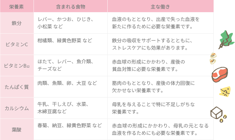 産後にとりたい主な栄養素