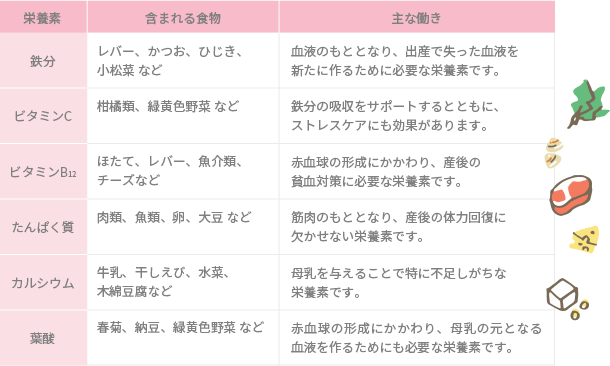 産後にとりたい主な栄養素